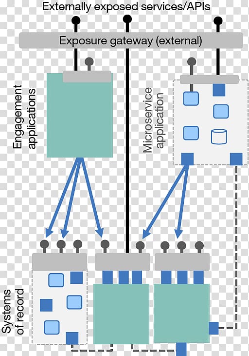 Microservices Enterprise service bus Application programming interface Computer Software, Lightweight Java Game Library transparent background PNG clipart