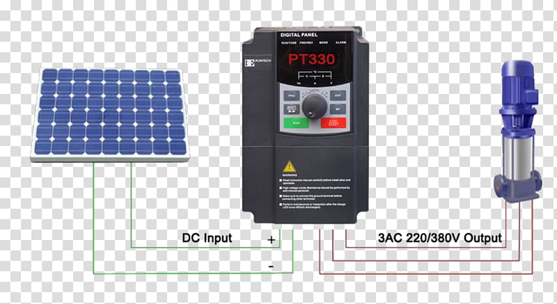 System Solar Panels Solar energy Technology, energy transparent background PNG clipart