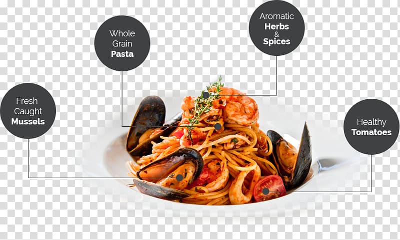 Restaurant Dish Cooking Recipe Italian cuisine, cooking transparent background PNG clipart