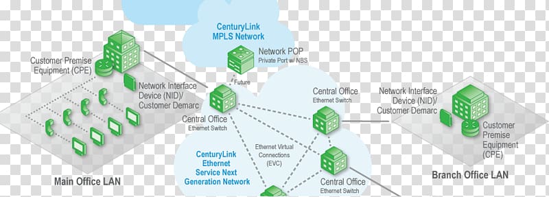 CenturyLink Metro Ethernet Multiprotocol Label Switching Customer-premises equipment Computer network, others transparent background PNG clipart