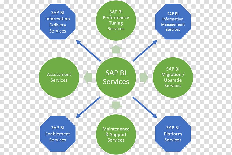 C-BW4HANA-27 Valid Exam Syllabus