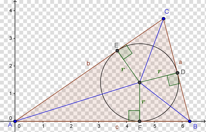 Triangle Incenter Point Cartesian coordinate system, triangle transparent background PNG clipart