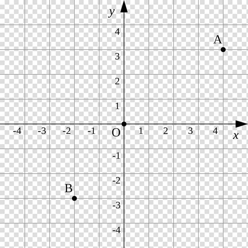 Cartesian coordinate system Graph of a function Polar coordinate system, Plane transparent background PNG clipart