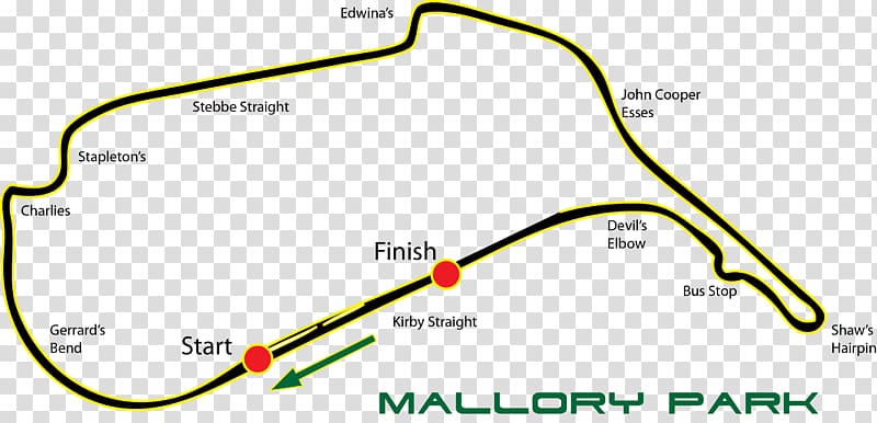 Mallory Park Race track Donington Park Racing Motorsport, Mallory Park Uk Tracks transparent background PNG clipart