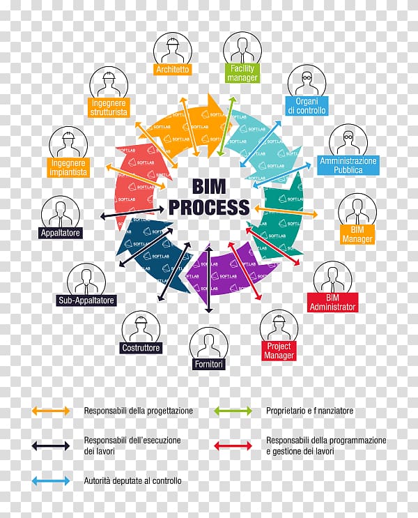 Building information modeling Autodesk Revit Design Computer Software, bim transparent background PNG clipart