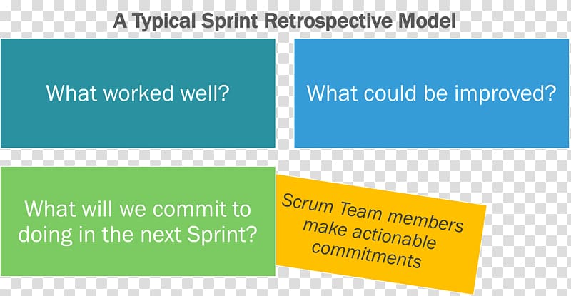 Scrum Sprint Retrospective Stand-up meeting Agile software development, others transparent background PNG clipart