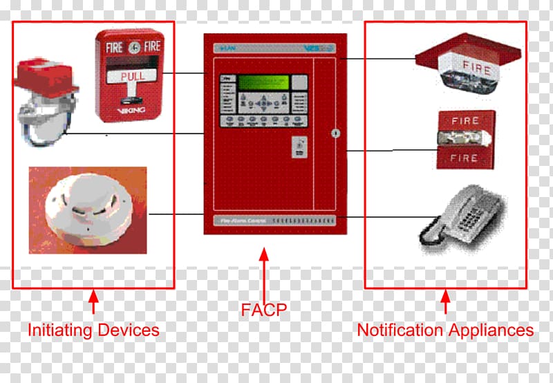 Fire alarm system Passive fire protection Fire suppression system ADVANCE FIRE PROTECTION SYSTEM, fire transparent background PNG clipart