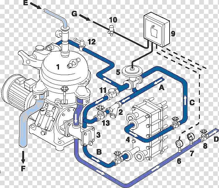 Separator Oil Centrifuge Alfa Laval Filtration, oil transparent background PNG clipart