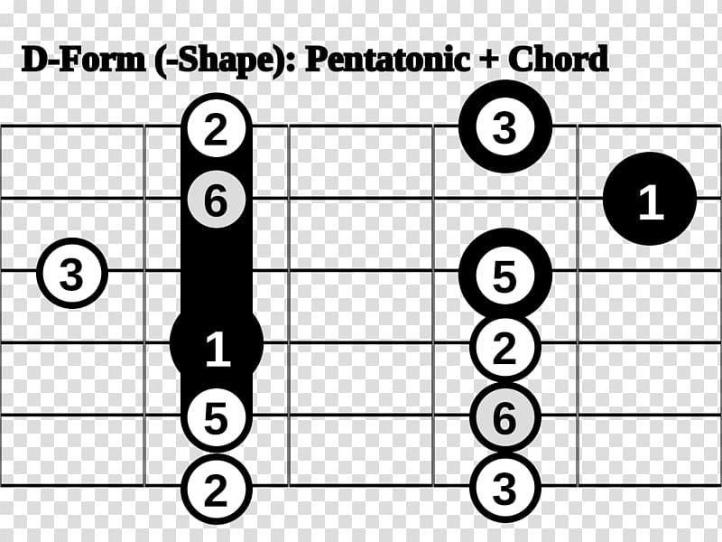 Pentatonic scale Barre chord Major scale Guitar, guitar transparent background PNG clipart