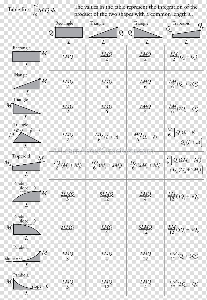 Virtual work Slope deflection method Beam Angle, work table transparent background PNG clipart
