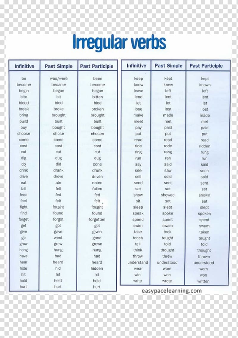English verbs Regular and irregular verbs English irregular verbs, others transparent background PNG clipart