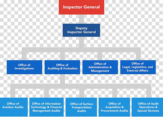 Organizational chart Organizational structure Corporation Mission statement, National Highway Traffic Safety Administration transparent background PNG clipart