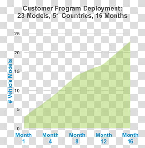 Document Line Triangle, line transparent background PNG clipart thumbnail