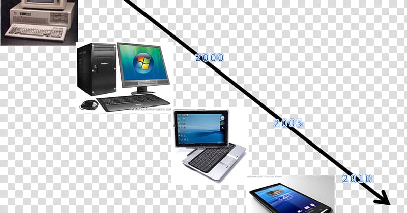 Information and Communications Technology Technological evolution Computer Science, technology transparent background PNG clipart