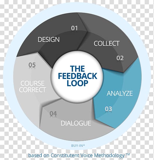 Organization Feedback Labs Non-profit organisation The Tokens, analyze transparent background PNG clipart