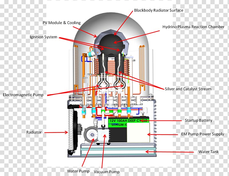 Cold fusion Brilliant Light Power Energy Catalyzer Fusion power, energy transparent background PNG clipart