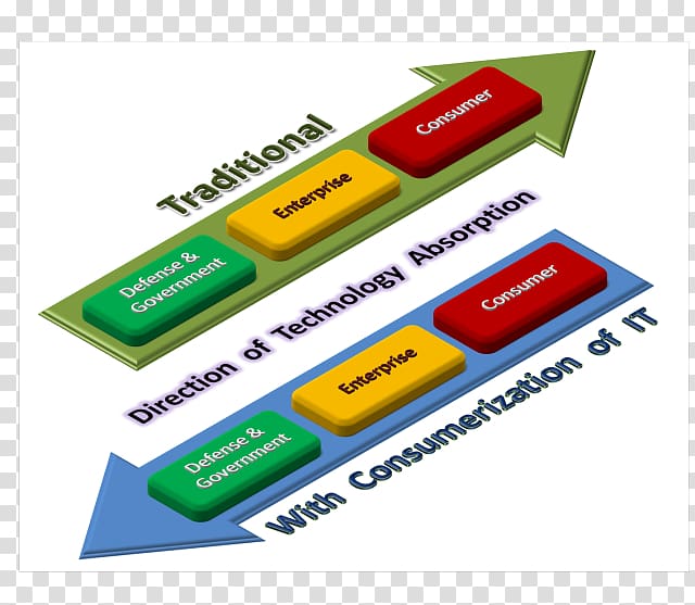 Consumerization Information technology Business, technology transparent background PNG clipart