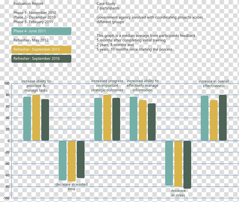 Paper Line Organization, results transparent background PNG clipart