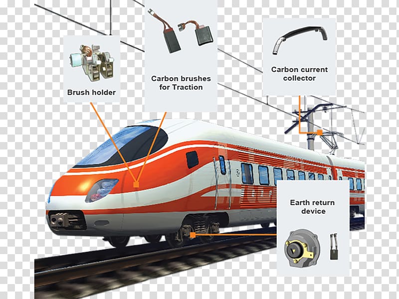 Railroad car Train Rail transport Maglev Rolling , train transparent background PNG clipart