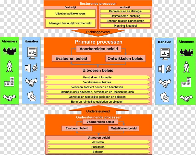 Business process Organization Process modeling, elk transparent background PNG clipart