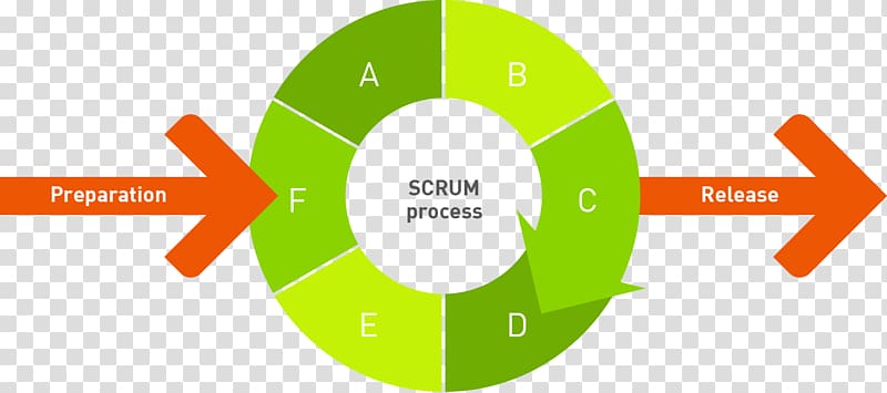 TrueLime Technology Logo, Scrum Sprint transparent background PNG clipart