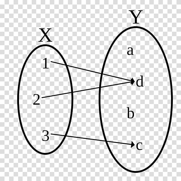 Surjective function Bijection, injection and surjection Injective function, calculus of mathematical functions transparent background PNG clipart