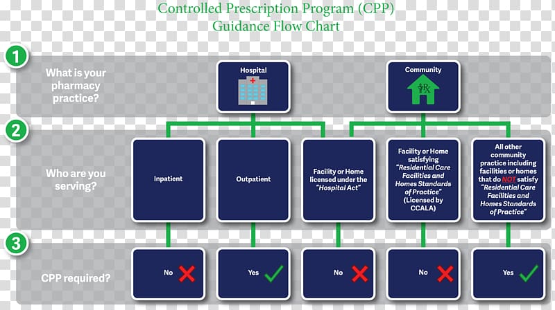 Computer program Presentation Organization, hospital pharmacist transparent background PNG clipart