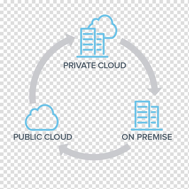 On-premises software Enterprise resource planning Computer Software Cloud computing Unit4, cloud computing transparent background PNG clipart