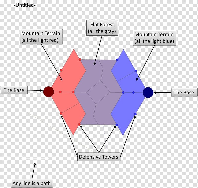 Multiplayer online battle arena Diagram Sketch, design transparent background PNG clipart