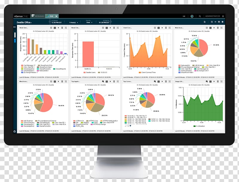 Computer Monitors Packet analyzer Computer network Network packet Network monitoring, others transparent background PNG clipart