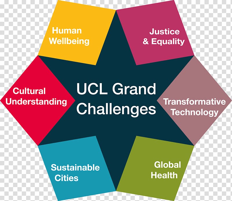 UCL Advances UCL Academy Grand Challenges University College London Research, challenges transparent background PNG clipart