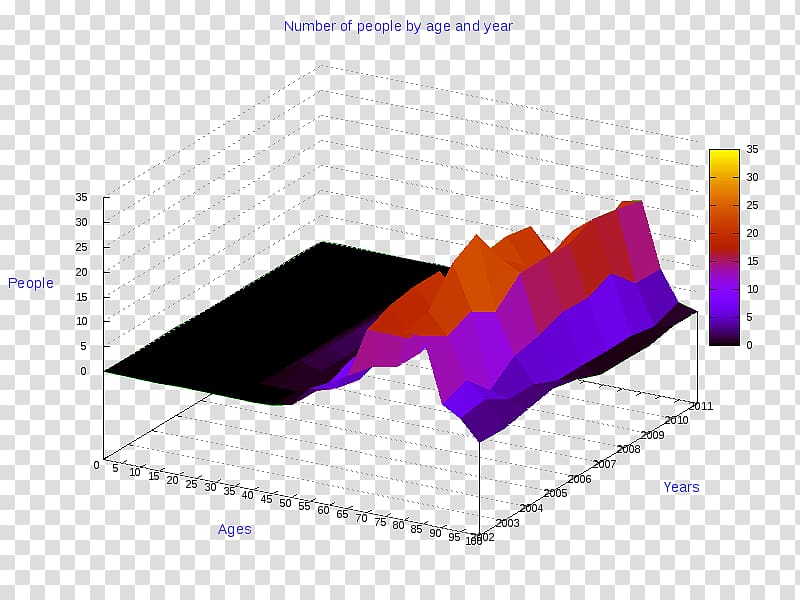 Ollolai Diagram Graphic design Chart, others transparent background PNG clipart