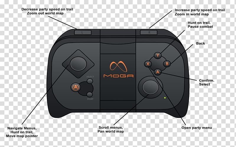Game Controllers Joystick Home Game Console Accessory, joystick transparent background PNG clipart