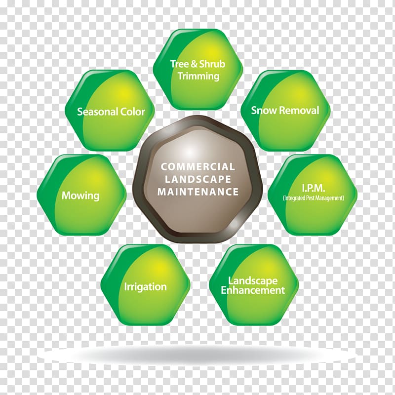 Landscaping Horticulture Landscape maintenance Landscape manager Safety data sheet, others transparent background PNG clipart