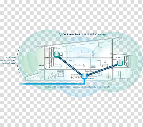 Wireless router Netgear Wi-Fi Computer network, amazon echo transparent background PNG clipart