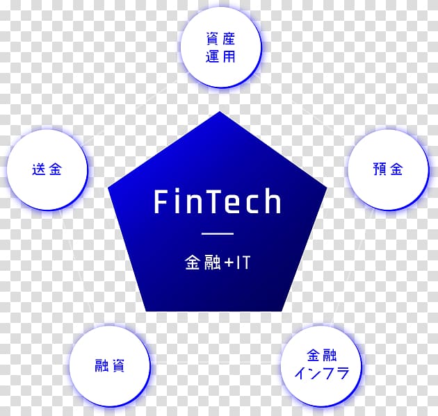 Financial technology Mizuho Financial Group Finance Mizuho Bank, Fintech transparent background PNG clipart