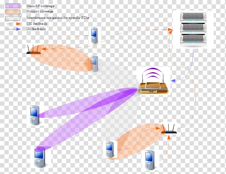 Co-channel interference MIMO Wi-Fi Wireless LAN, interference transparent background PNG clipart