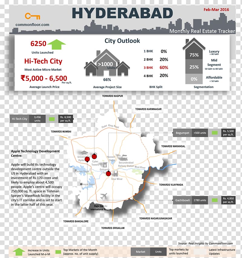 Bangalore Outer Ring Road, Hyderabad Real Estate Apartment, hyderabad transparent background PNG clipart