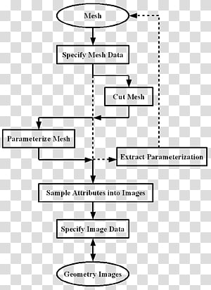 Drawing Line Point, line transparent background PNG clipart thumbnail