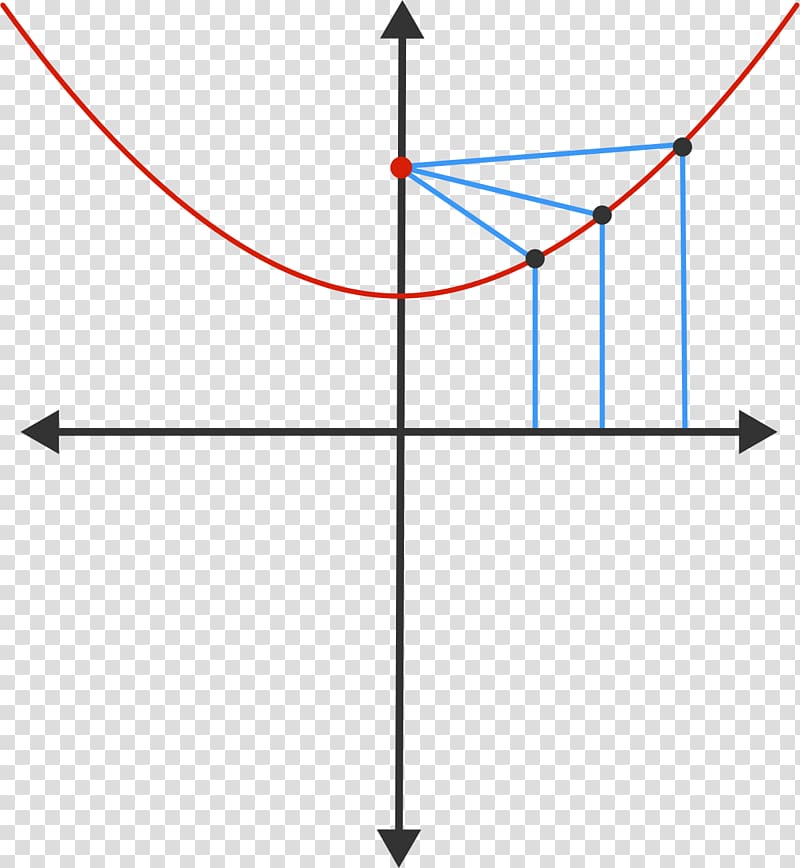 Cartesian coordinate system Origin Plane Reflection, Plane transparent background PNG clipart