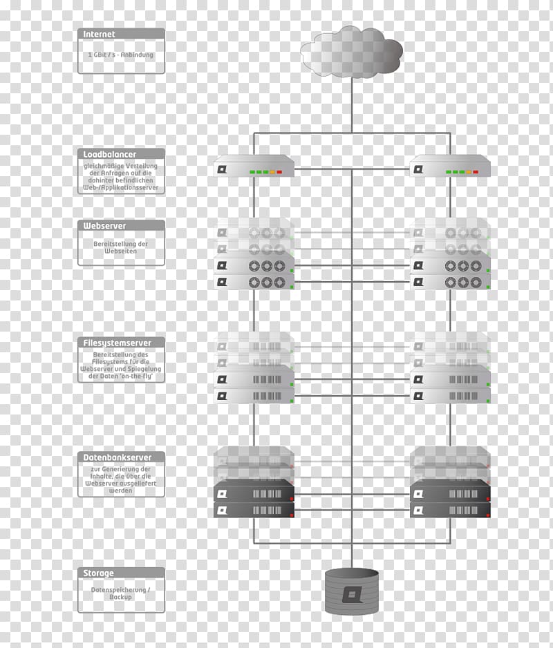 IT infrastructure Server farm Industrial design, system loading transparent background PNG clipart