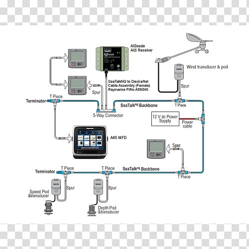 M-Bus wiring information notes - Kara Systems