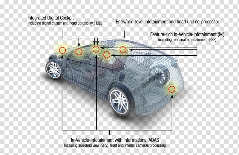 Compact car Automotive design Motor vehicle Power door locks, car transparent background PNG clipart