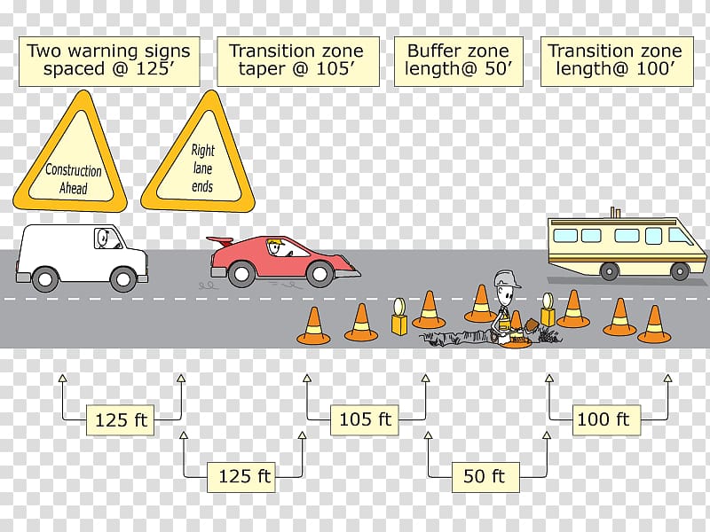 Road traffic control Traffic cone Maintenance of traffic Lane, traffic control transparent background PNG clipart