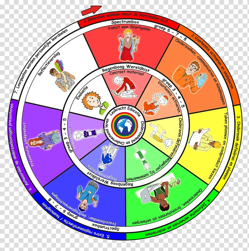 Theory of multiple intelligences Education Socialization Circle, Die Antwoord transparent background PNG clipart