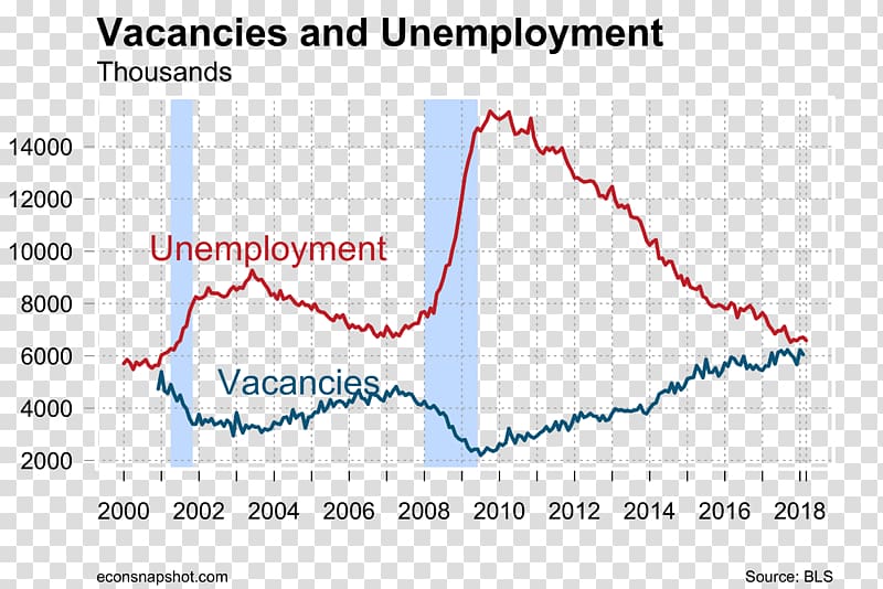 Unemployment Economy Rupert Household, unemployment transparent background PNG clipart