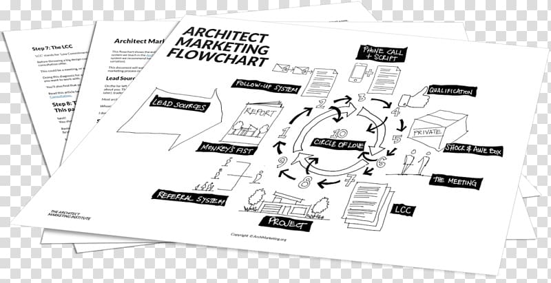 Architecture Flowchart Marketing, design transparent background PNG clipart