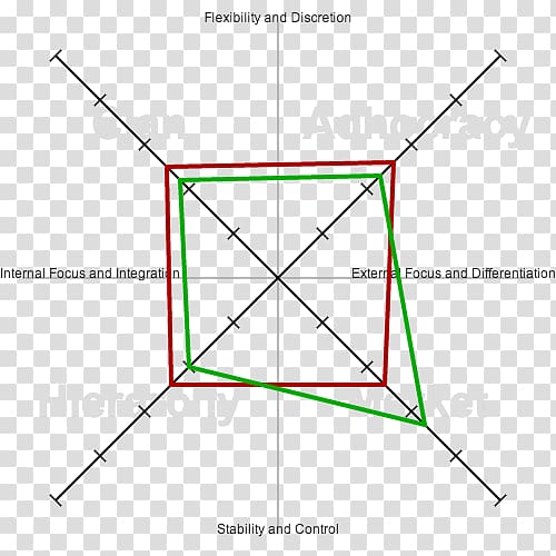 Hypercube Mandala Boolean-valued function Four-dimensional space, organizational framework transparent background PNG clipart