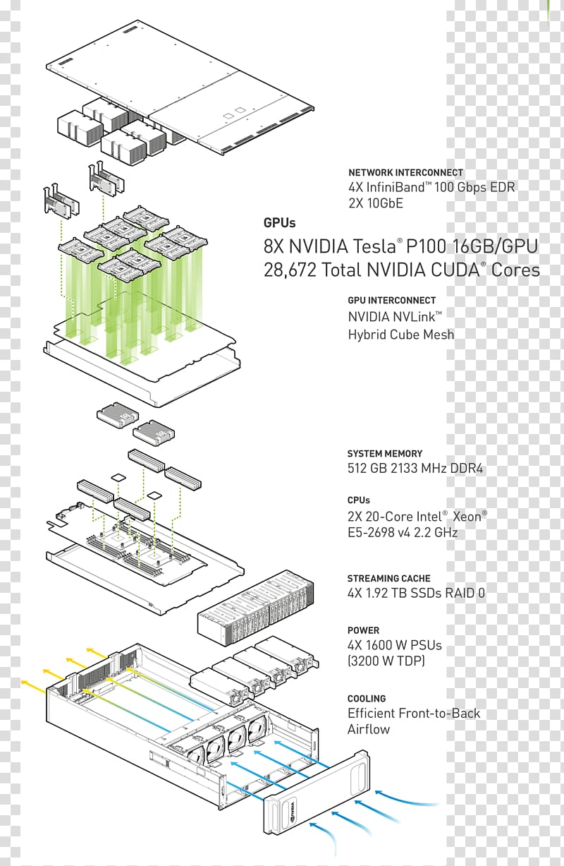 Nvidia DGX-1 Deep learning Engineering, nvidia transparent background PNG clipart