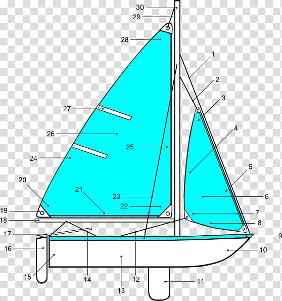 Sailboat Sailboat Sailing , Sailboat For Kids transparent background PNG clipart